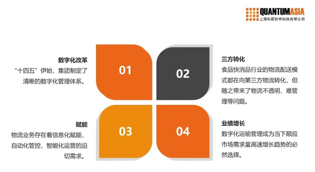 數字化升級成為今麥郎增長引擎新動力