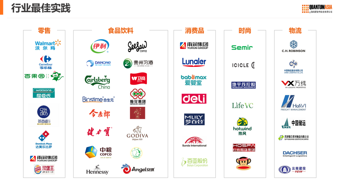 助力行業(yè)客戶數(shù)字化轉型