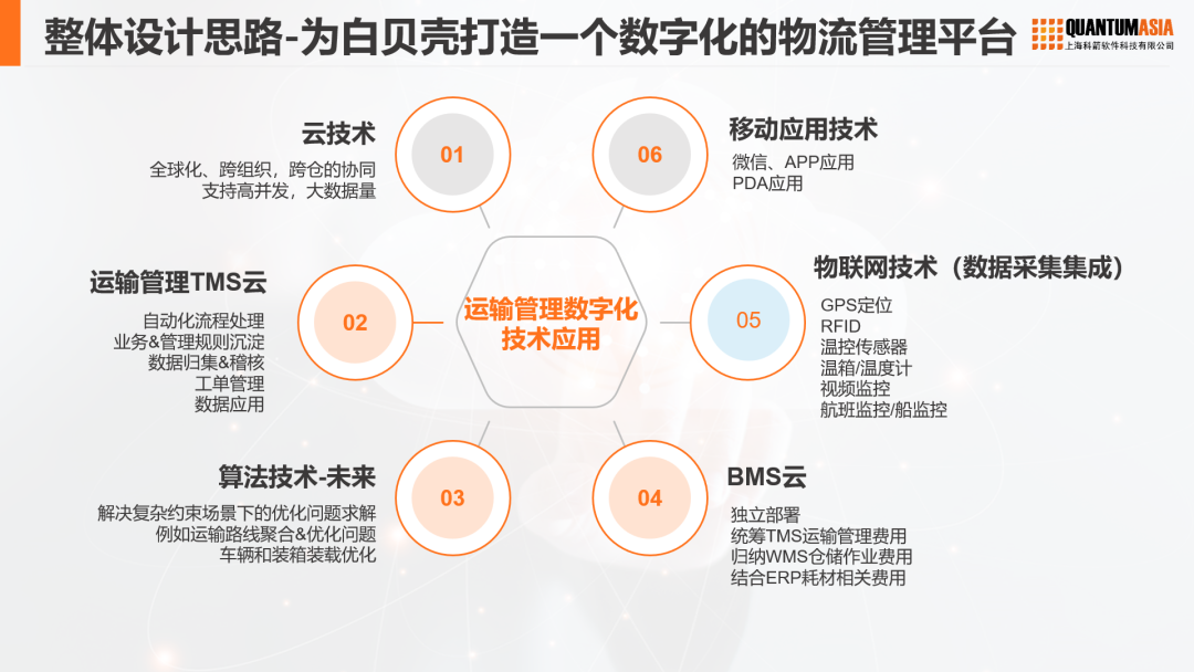 科箭為白貝殼打造的數字化物流管理平臺