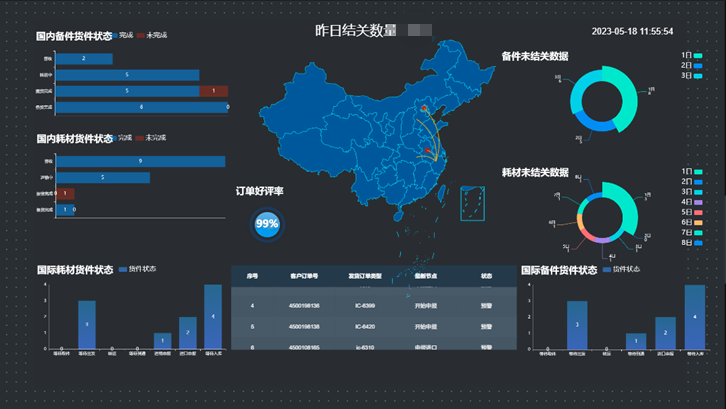 可視化數據大屏