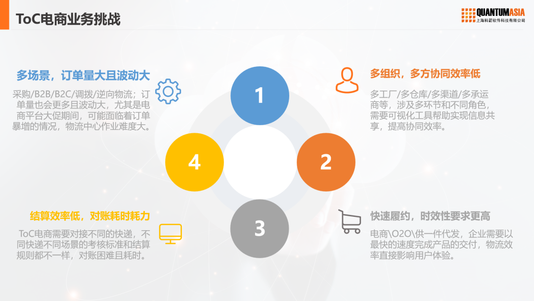 ToC電商業(yè)務(wù)挑戰(zhàn)