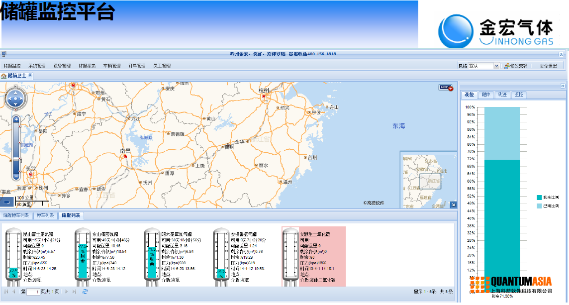 儲(chǔ)罐監(jiān)控平臺(tái)